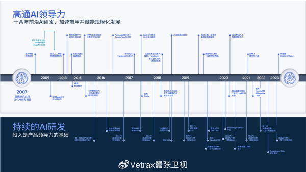 高通骁龙615和625差距_高通骁龙8 AI大模型 移动AI大模型 高通AI软件栈