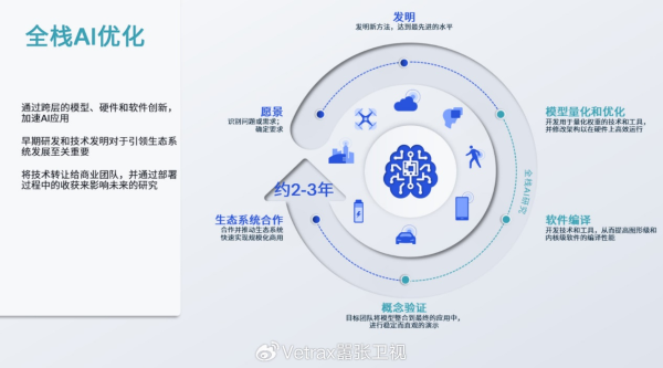 高通骁龙8 AI大模型 移动AI大模型 高通AI软件栈_高通骁龙615和625差距