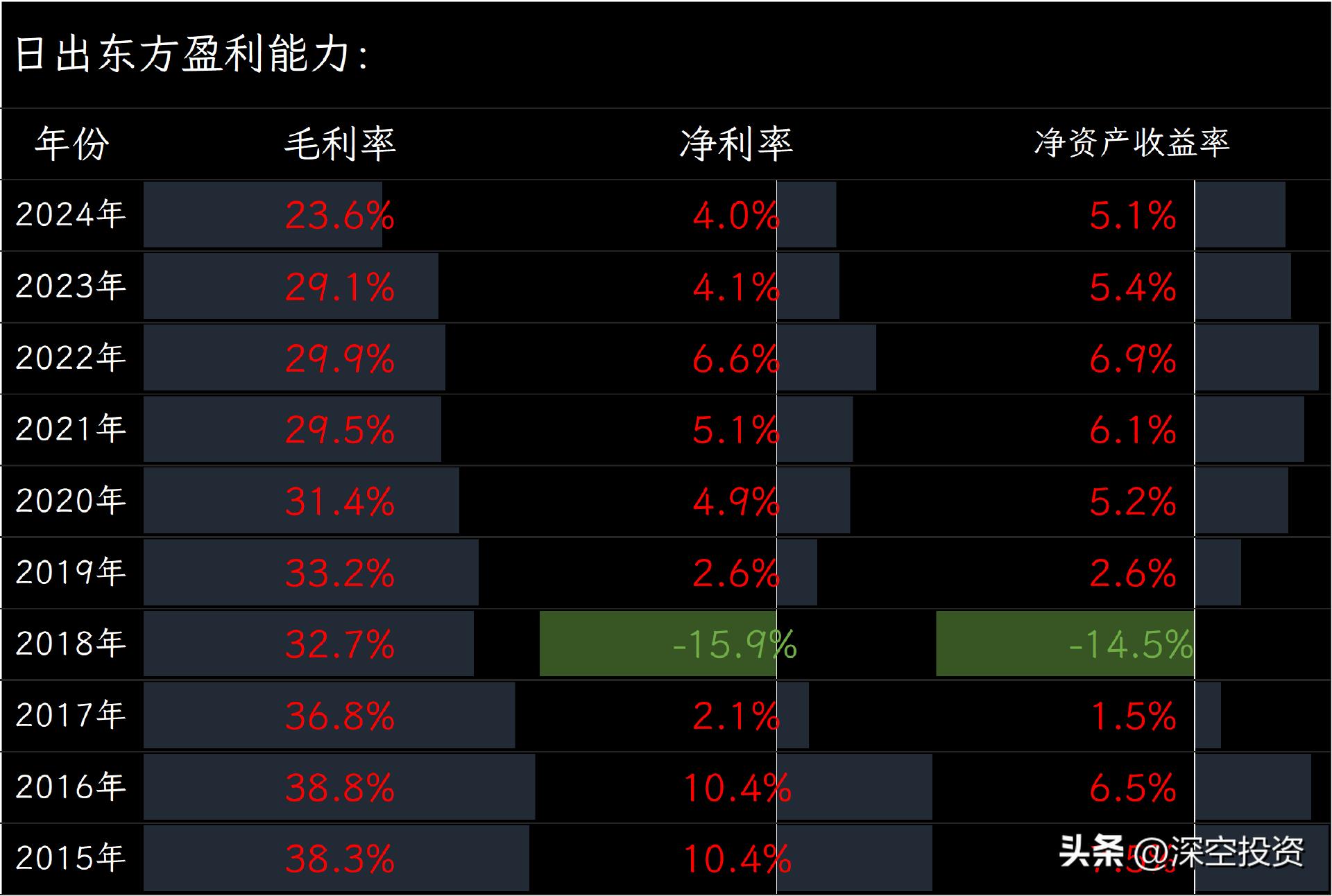 河南美的太阳能热水器_日出东方控股股份有限公司_日出东方太阳能热水器