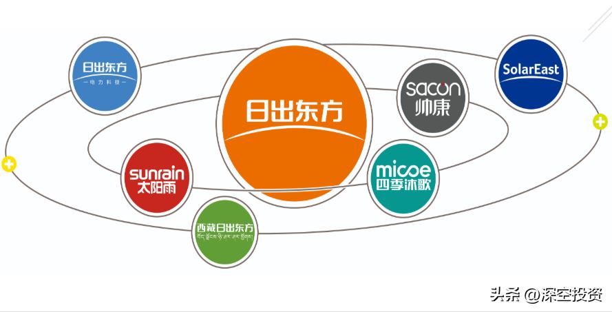 日出东方太阳能热水器_河南美的太阳能热水器_日出东方控股股份有限公司