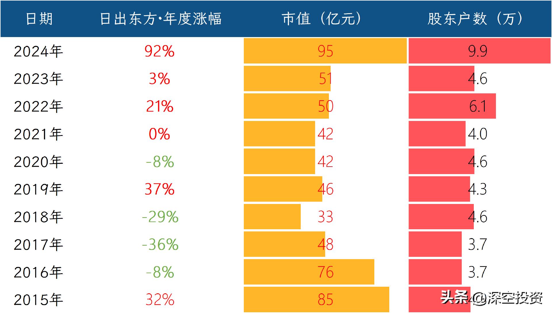 日出东方控股股份有限公司_河南美的太阳能热水器_日出东方太阳能热水器