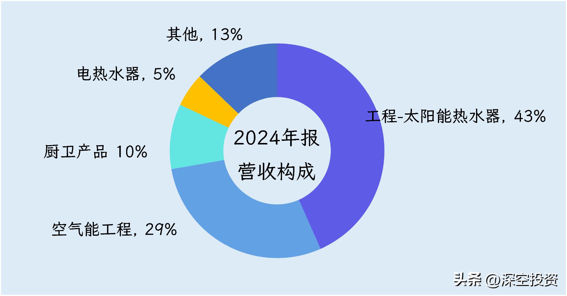 日出东方控股股份有限公司_河南美的太阳能热水器_日出东方太阳能热水器