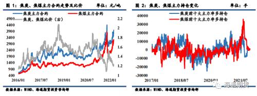 黑色金属（焦炭、焦煤）季报 二季度煤焦或先扬后抑