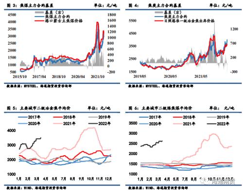 黑色金属（焦炭、焦煤）季报 二季度煤焦或先扬后抑