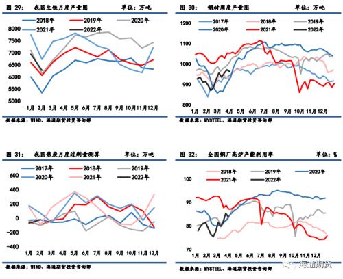 黑色金属（焦炭、焦煤）季报 二季度煤焦或先扬后抑