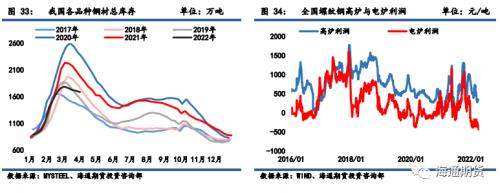 黑色金属（焦炭、焦煤）季报 二季度煤焦或先扬后抑