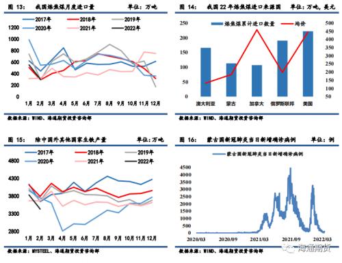 黑色金属（焦炭、焦煤）季报 二季度煤焦或先扬后抑