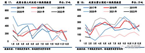 黑色金属（焦炭、焦煤）季报 二季度煤焦或先扬后抑
