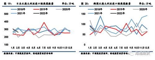 黑色金属（焦炭、焦煤）季报 二季度煤焦或先扬后抑
