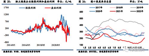 黑色金属（焦炭、焦煤）季报 二季度煤焦或先扬后抑