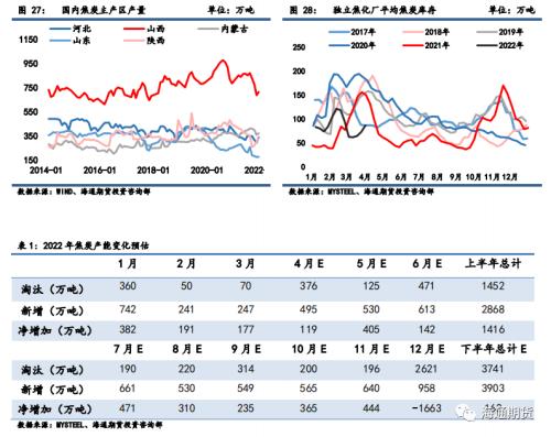 黑色金属（焦炭、焦煤）季报 二季度煤焦或先扬后抑