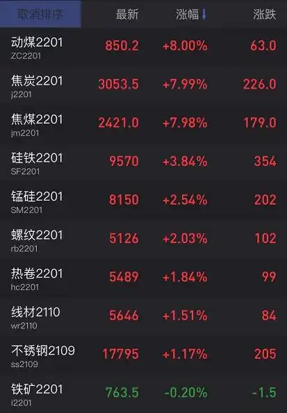焦煤焦炭套利_焦炭价格走势分析_焦煤期货涨停原因