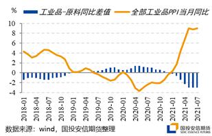 焦煤、焦炭巅峰时刻基本已见？