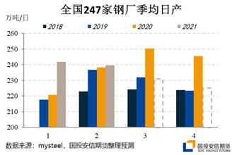 焦煤、焦炭巅峰时刻基本已见？