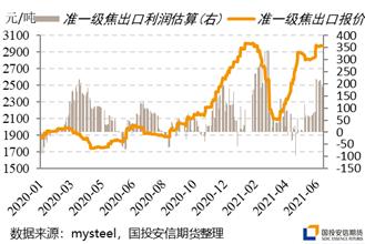 焦煤、焦炭巅峰时刻基本已见？