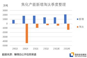 焦煤、焦炭巅峰时刻基本已见？