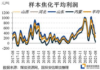 焦煤、焦炭巅峰时刻基本已见？