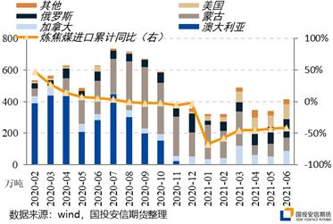 焦煤、焦炭巅峰时刻基本已见？