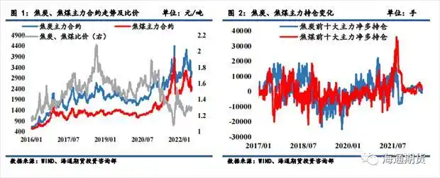 焦煤焦炭套利_中国炼焦煤产量趋势_焦炭产能变化分析
