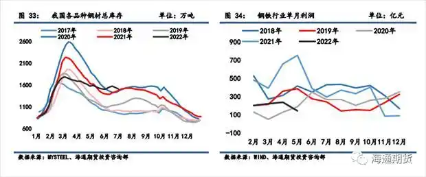 焦炭产能变化分析_焦煤焦炭套利_中国炼焦煤产量趋势