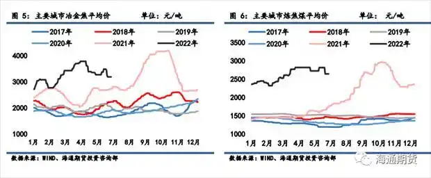 中国炼焦煤产量趋势_焦煤焦炭套利_焦炭产能变化分析