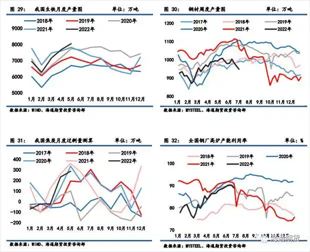 中国炼焦煤产量趋势_焦煤焦炭套利_焦炭产能变化分析