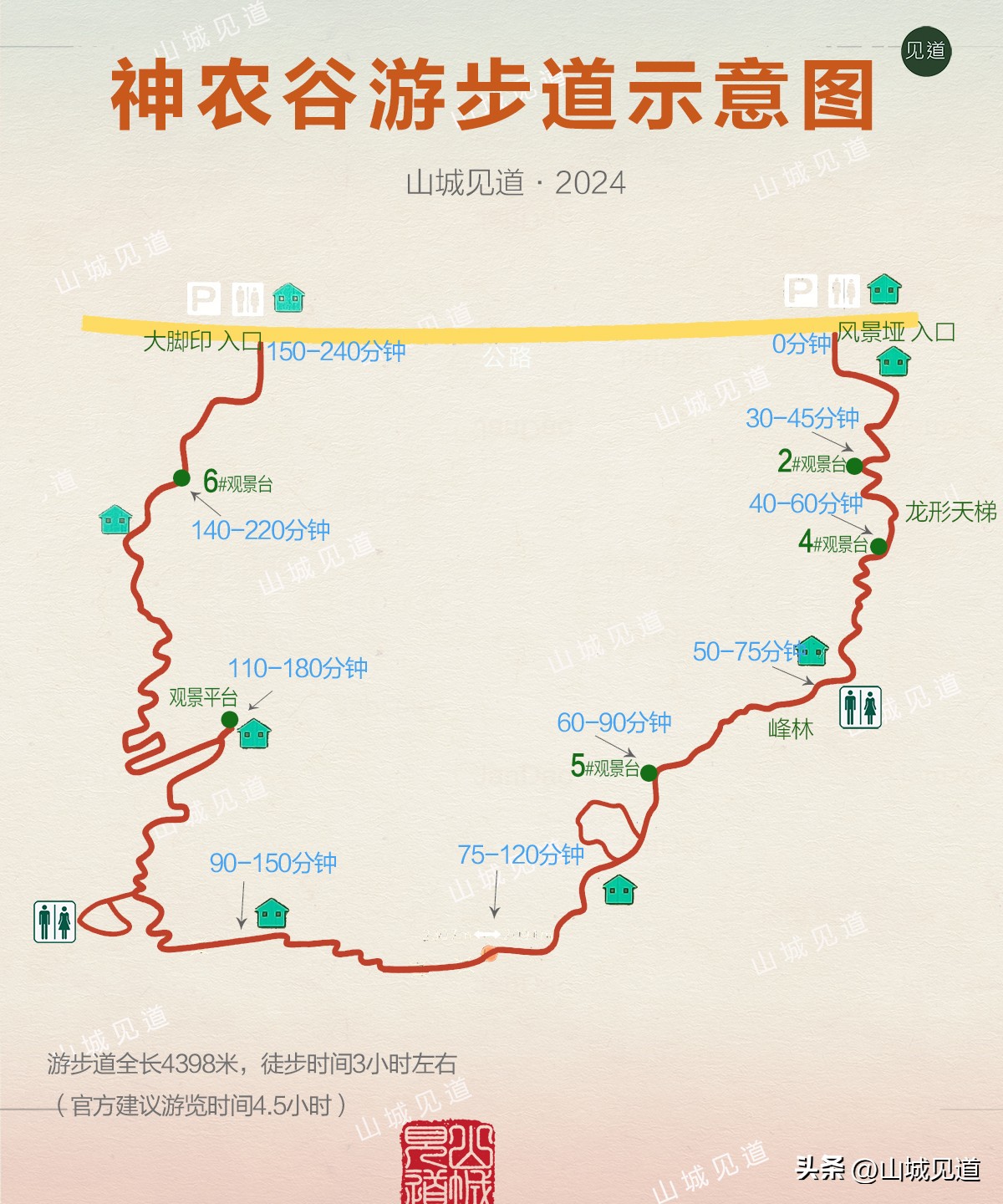 神农架哪些景点必去_神农架国家公园主要景区介绍_神农架国家公园景区分布与交通示意图
