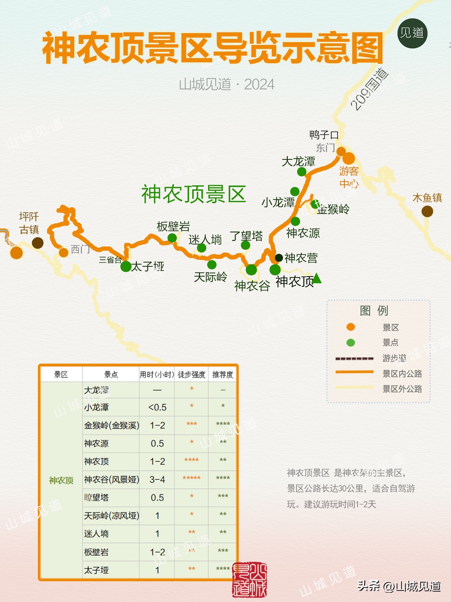 神农架哪些景点必去_神农架国家公园景区分布与交通示意图_神农架国家公园主要景区介绍