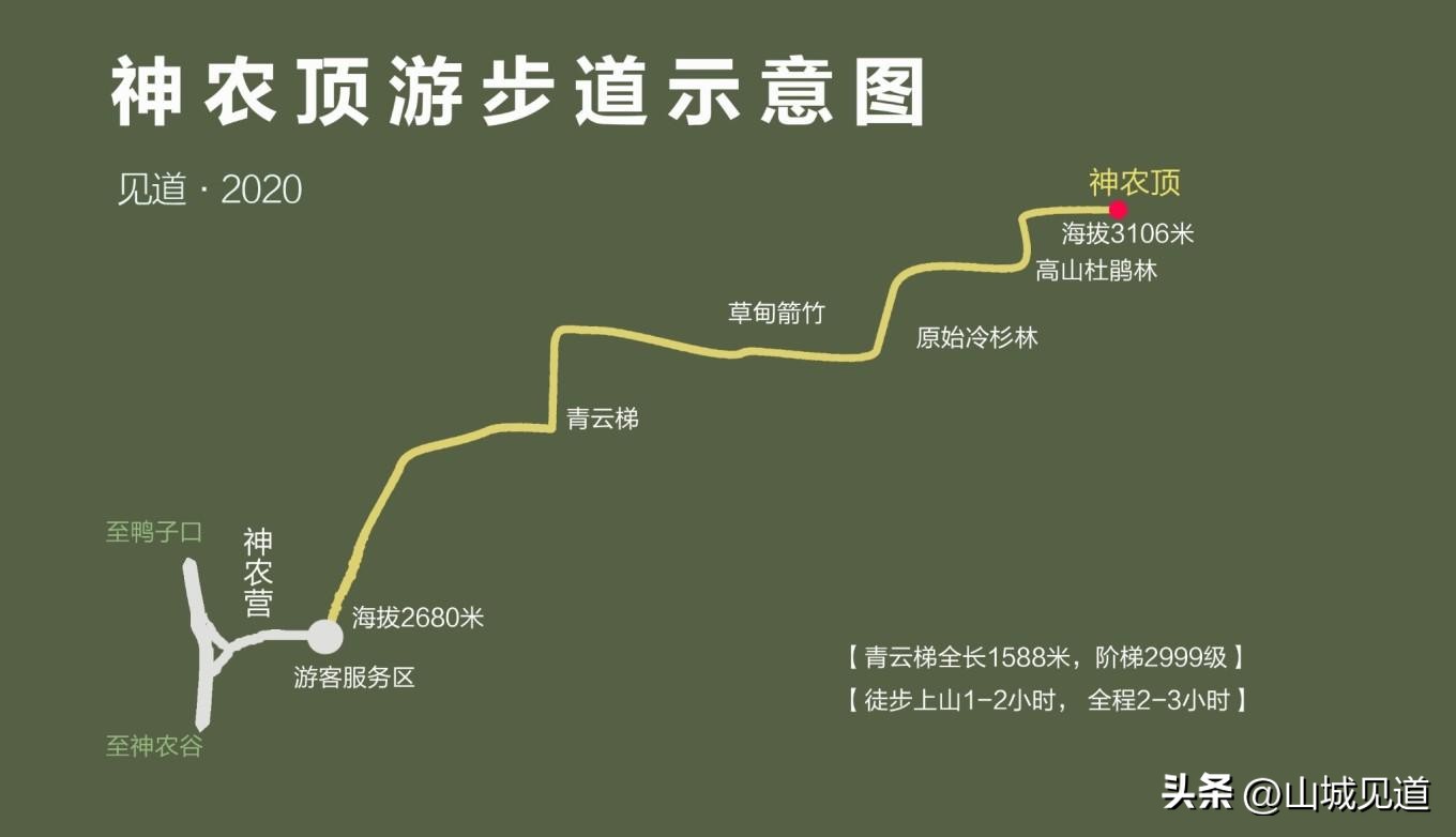 神农架哪些景点必去_神农架国家公园景区分布与交通示意图_神农架国家公园主要景区介绍