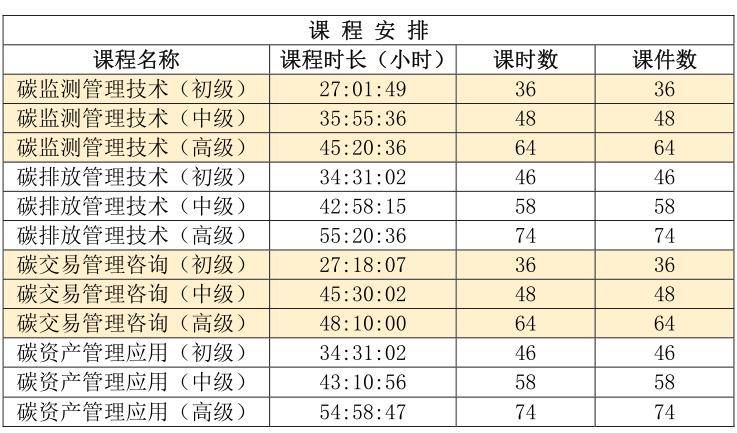 碳资产管理师考试_双碳职业能力培训工业和信息化部教育与考试中心 碳排放管理人才认证