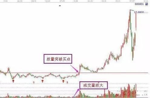 三重底抄底形态分析_个股分析模板_抄底经典案例