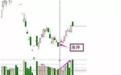 三重底抄底形态分析_抄底经典案例_个股分析模板
