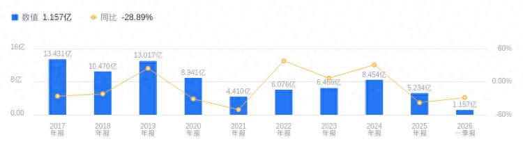 凤凰股份 房地产开发企业 净利润排名_凤凰文化传媒有限公司