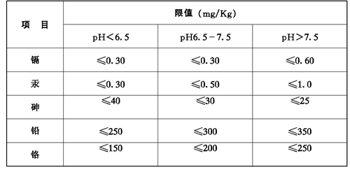 现代农业园区“五治”技术要求_现代农业园区提质增效建设标准_生态农业规划