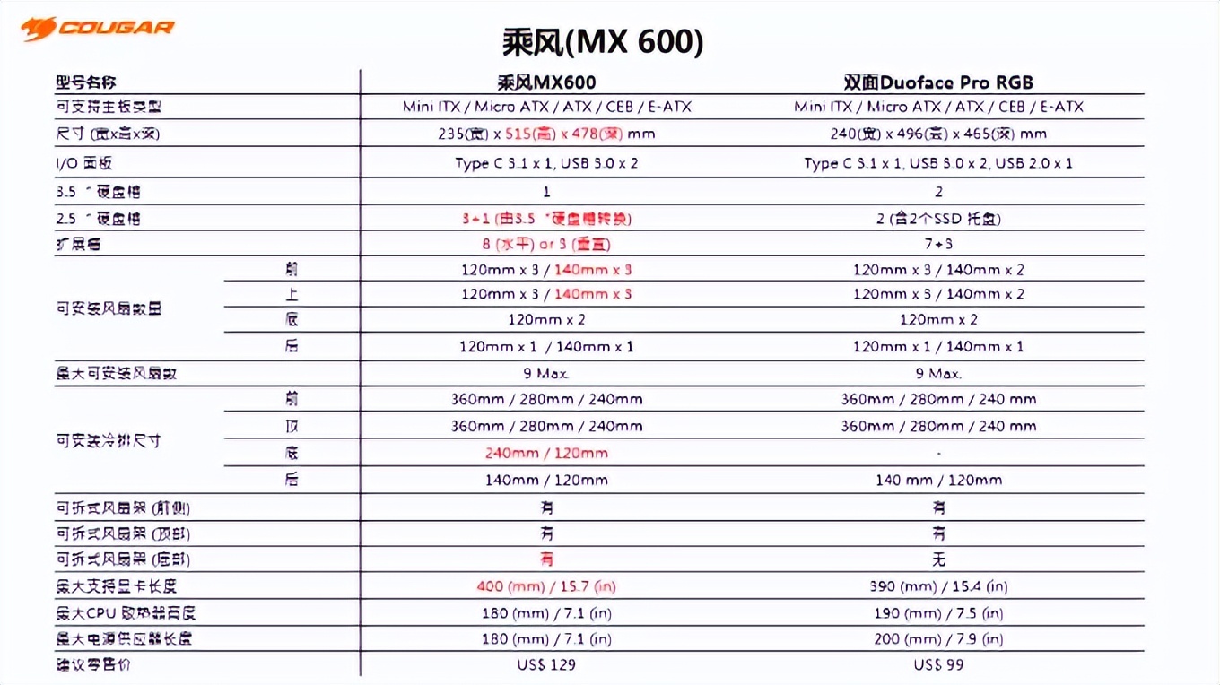 6面透气设计5面防尘网_骨伽乘风机箱_机箱出风防尘网