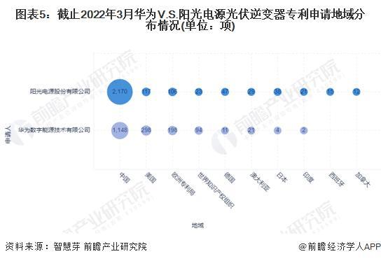 太阳能逆变器厂家_全球光伏逆变器竞争格局_光伏逆变器行业主要上市公司