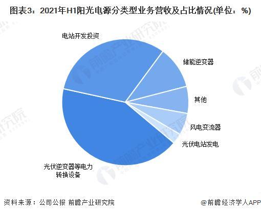 全球光伏逆变器竞争格局_太阳能逆变器厂家_光伏逆变器行业主要上市公司