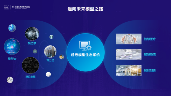 智能制造生态系统_产业数字化转型_超级模型生态系统