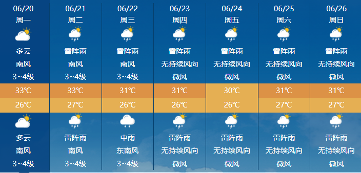 三亚天气预报查询30天_海南高温四级预警 37℃以上 高温天气
