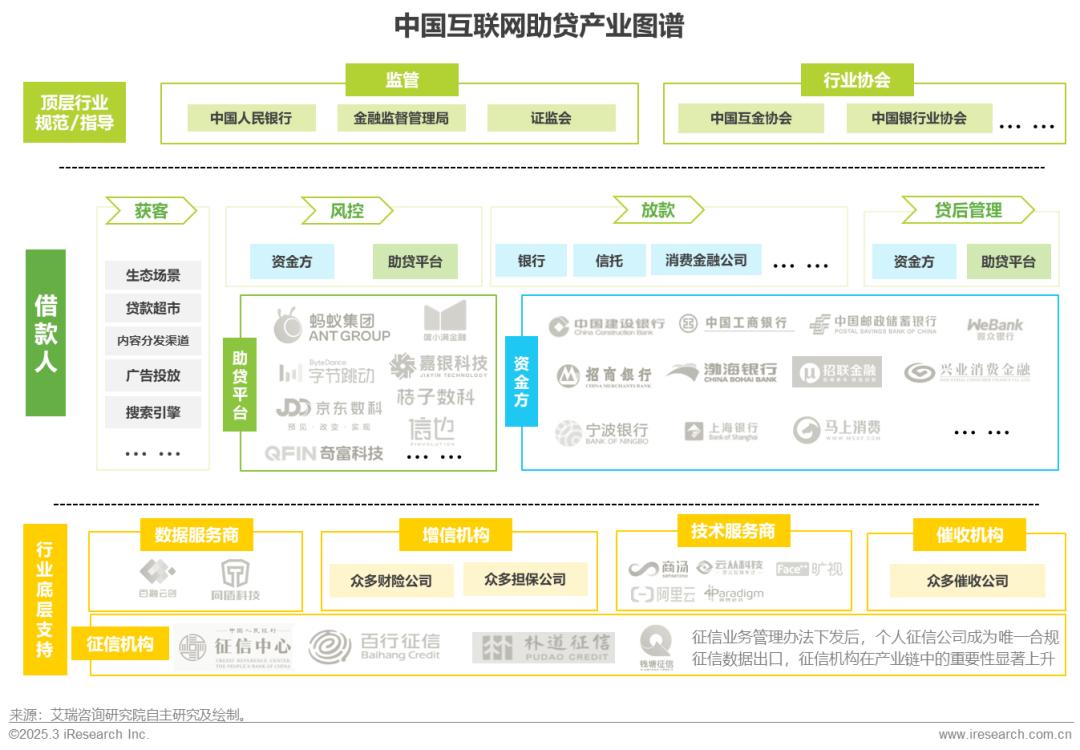 小额消费场景贷款乱象_在拍拍贷上借款可靠吗_无感借贷