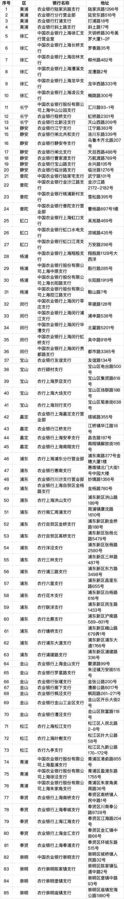 上海社会保障卡丢失_加载交通功能社保卡使用范围_加载交通功能社保卡办理流程