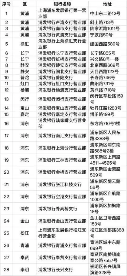 加载交通功能社保卡办理流程_上海社会保障卡丢失_加载交通功能社保卡使用范围