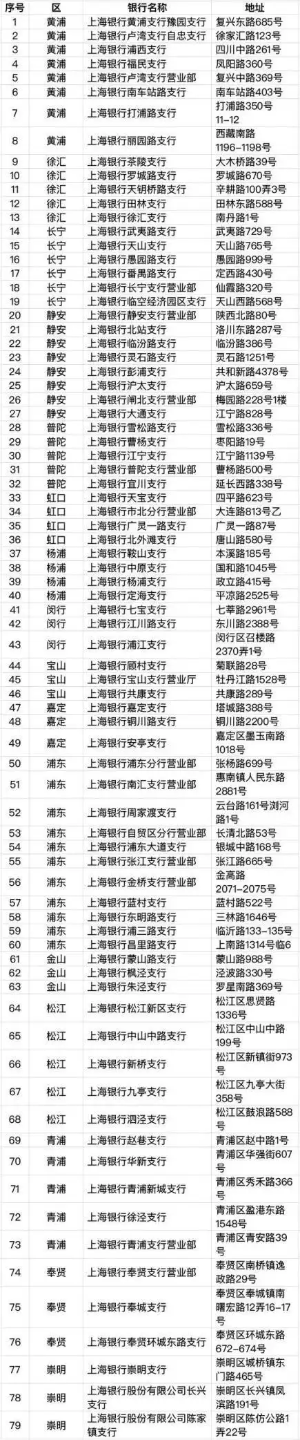 上海社会保障卡丢失_加载交通功能社保卡办理流程_加载交通功能社保卡使用范围