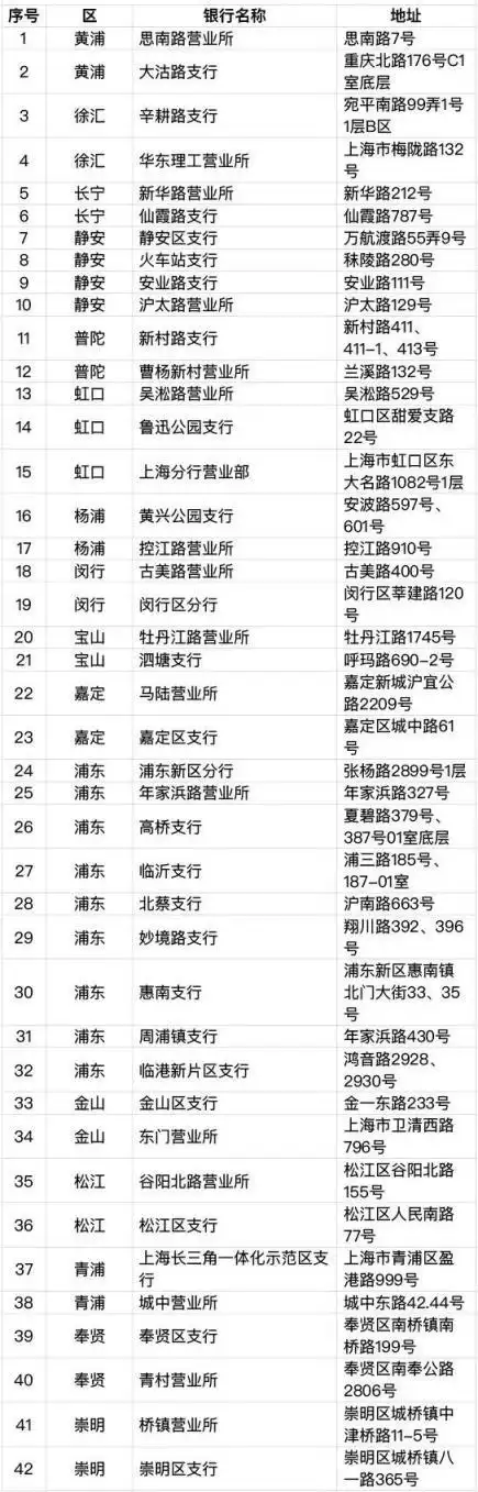 上海社会保障卡丢失_加载交通功能社保卡使用范围_加载交通功能社保卡办理流程