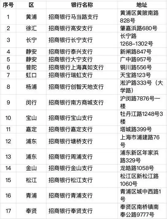 上海社会保障卡丢失_加载交通功能社保卡使用范围_加载交通功能社保卡办理流程