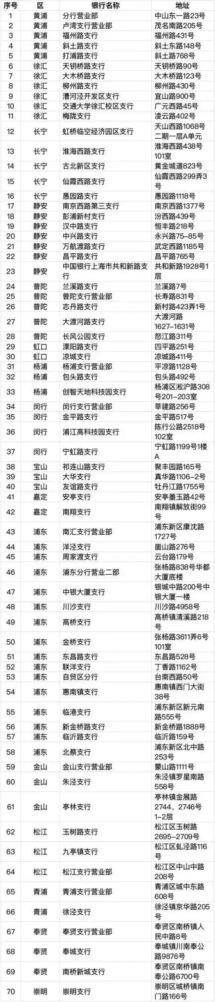 上海社会保障卡丢失_加载交通功能社保卡办理流程_加载交通功能社保卡使用范围
