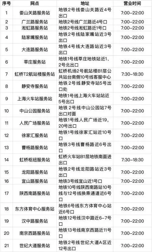 上海社会保障卡丢失_加载交通功能社保卡使用范围_加载交通功能社保卡办理流程