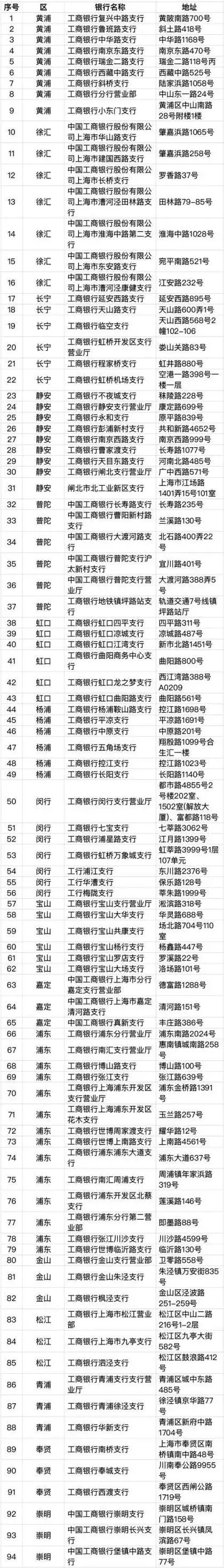 加载交通功能社保卡使用范围_上海社会保障卡丢失_加载交通功能社保卡办理流程