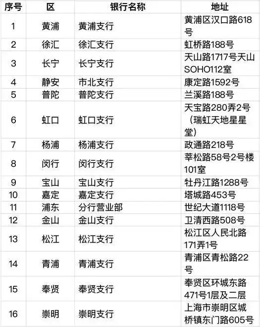 加载交通功能社保卡办理流程_加载交通功能社保卡使用范围_上海社会保障卡丢失
