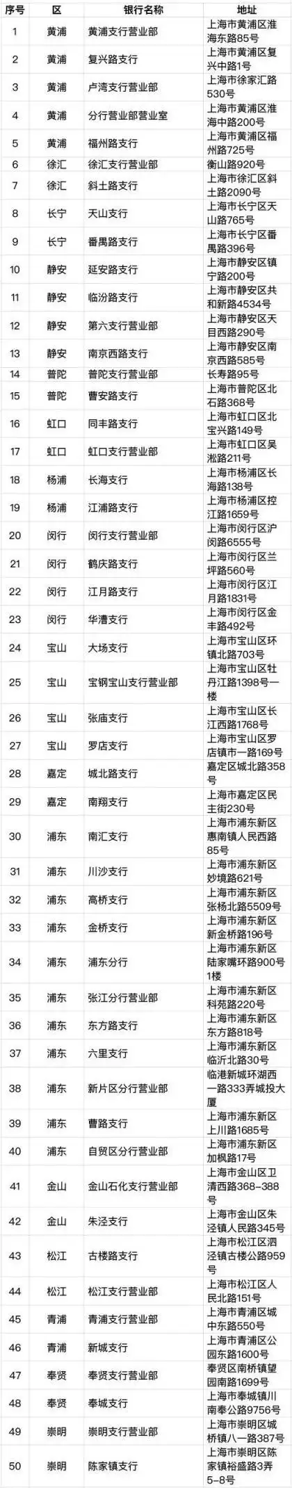 加载交通功能社保卡办理流程_加载交通功能社保卡使用范围_上海社会保障卡丢失